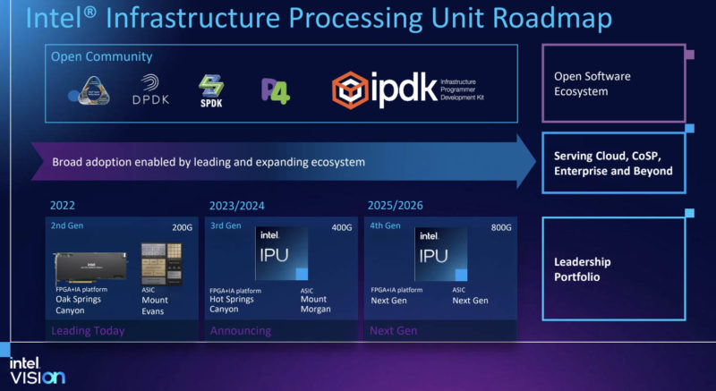 Intel IPU Oak Springs Canyon Mount Evans Hot Springs Canyon Mount Morgan