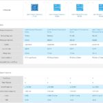 Intel J4125 N5095 N5105 And N6005 Comparison Intel Ark