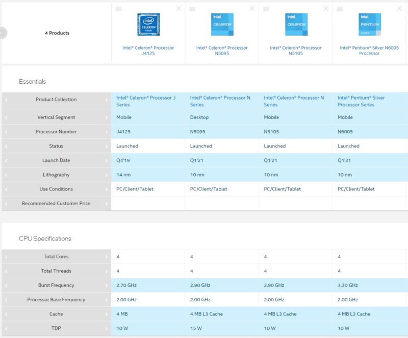 Intel J4125 N5095 N5105 And N6005 Comparison Intel Ark