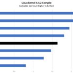 Intel Pentium N5095 Linux Kernel Compile Benchmark
