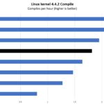 Intel Pentium N5105 Linux Kernel Compile Benchmark