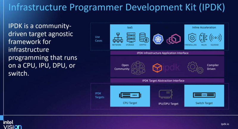 Intel Vision 2022 IPDK Infrastructure Programming