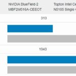 NVIDIA BlueField 2 DPU V Intel Celeron N5105 GeekBench 5.4.4