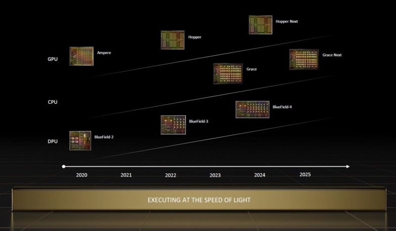 NVIDIA Computex 2022 Data Center Roadmap