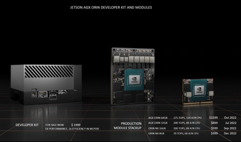 NVIDIA Computex 2022 Jetson AGX Orin