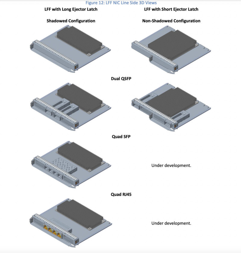 OCP NIC 3.0 LFF Latches