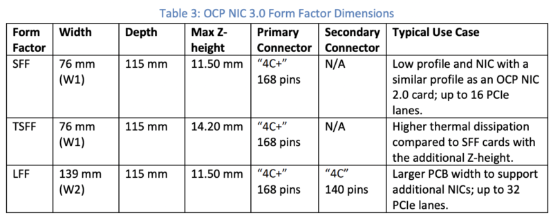 OCP NIC 3.0 SFF LFF TSFF Table