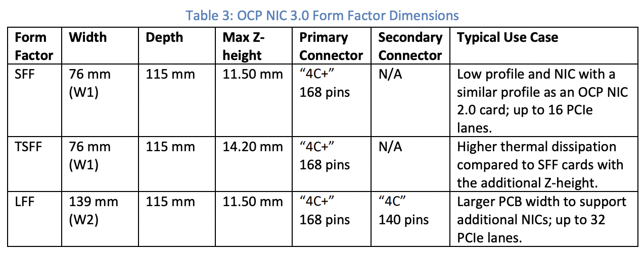 OCP NIC 3.0 W1 And W2