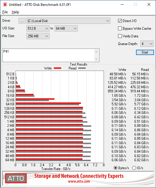 SK hynix Platinum P41 1TB ATTO 256MB