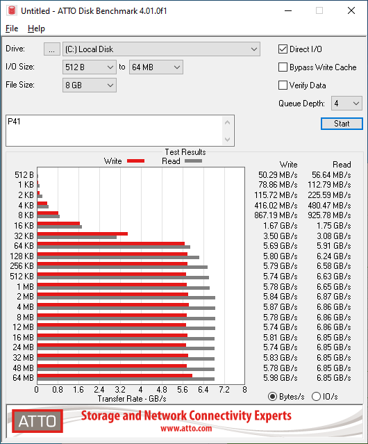 SK hynix Platinum P41 1TB ATTO 8GB