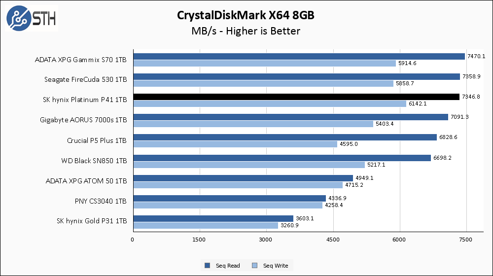 SK Hynix Platinum P41 review: As good as any of the best Gen 4 drives