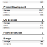 SK Hynix Platinum P41 1TB SPECws