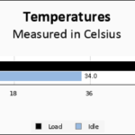 SK Hynix Platinum P41 1TB Temps Chart