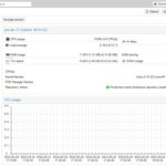 Topton N5105 4x Intel I225 V Proxmox VE Dashboard
