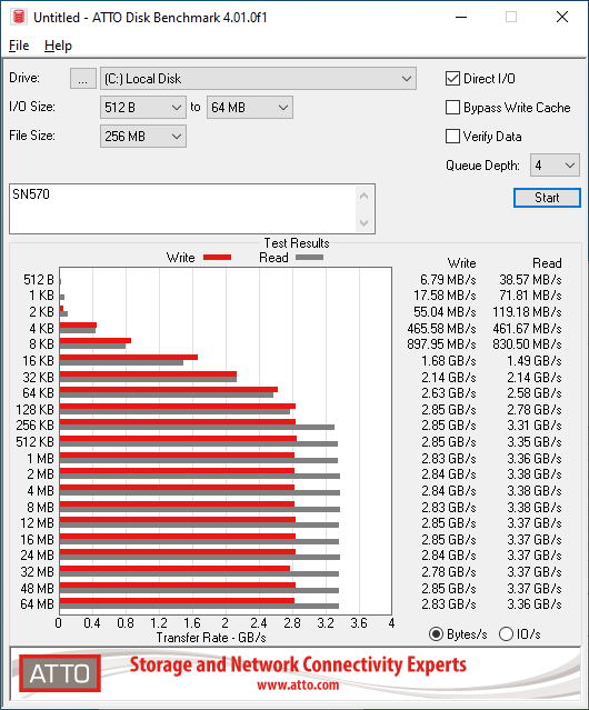 WD Blue SN570 1TB ATTO 256MB