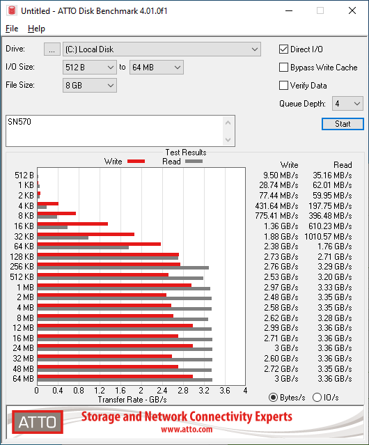 WD Blue SN570 NVMe SSD (1TB) Review
