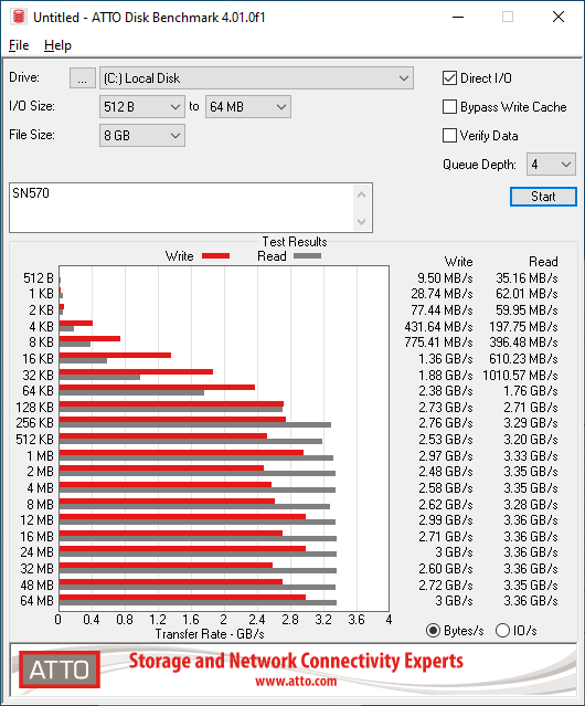 WD Blue SN570 1TB ATTO 8GB