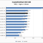 WD Blue SN570 1TB CrystalDiskMark 1GB Chart