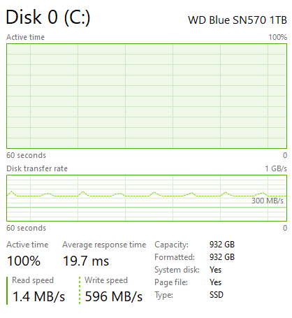 WD Blue SN570 1TB Post Cache Write Speed