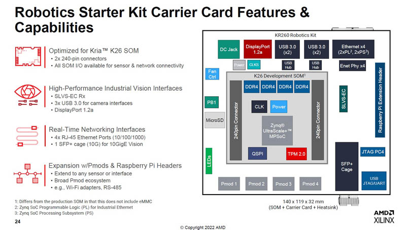 Xilinx Kria KR260 Robotics Starter Kit Specs