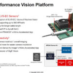 Xilinx Kria KR260 Robotics Starter Kit Vision Platform