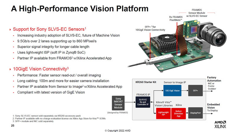 Xilinx Kria KR260 Robotics Starter Kit Vision Platform