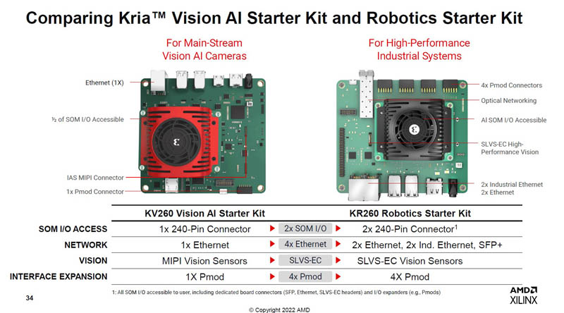 Xilinx Kria KV260 V KR260 Robotics Kits
