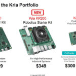 Xilinx Kria Portfolio Q2 2022