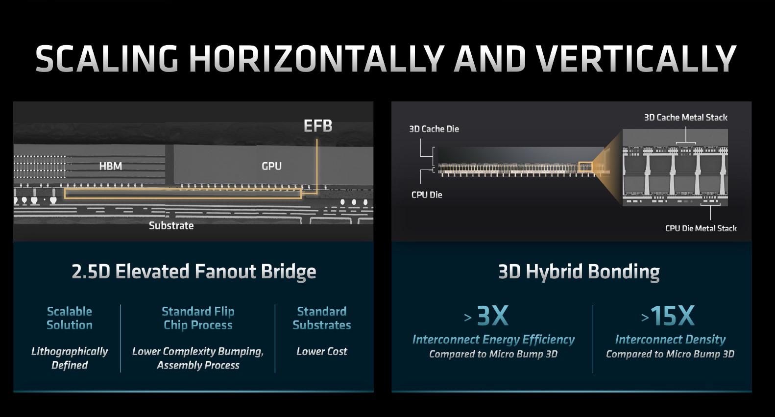 AMD FAD 2022 Design Innovation On High Performance Pace