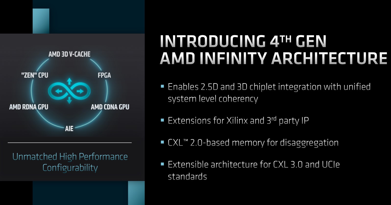AMD FAD 2022 Design Innovation On High Performance Pace
