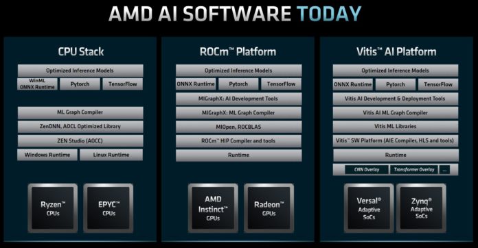 AMD-FAD-2022-AMD-AI-Software-Stacks-Today-696x362.jpg