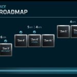 AMD FAD 2022 AMD CPU Core Roadmap To Zen 5