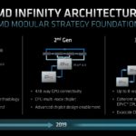 AMD FAD 2022 AMD Infinity Architecture
