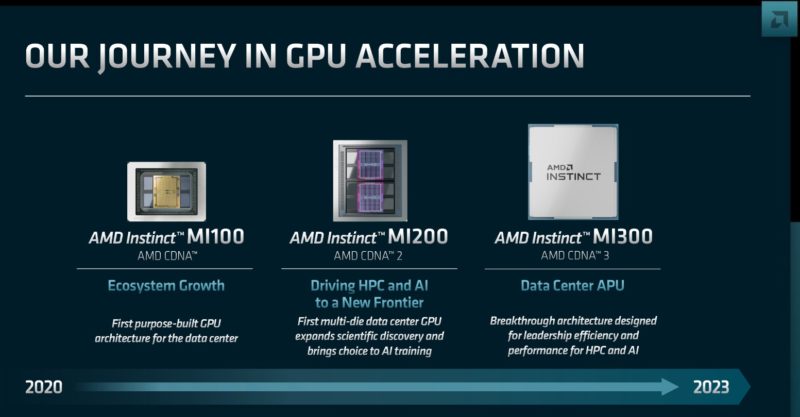 AMD FAD 2022 AMD Instinct MI100 MI200 To MI300