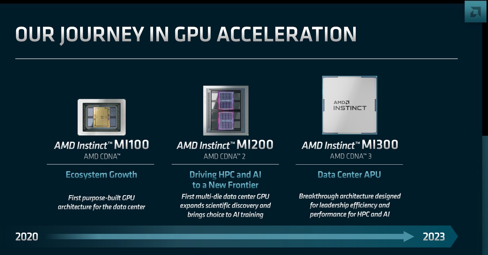 AMD FAD 2022 DC Lines