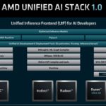 AMD FAD 2022 AMD Unified AI Stack 1.0