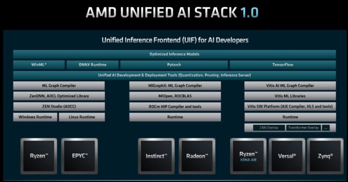 AMD-FAD-2022-AMD-Unified-AI-Stack-1.0-696x365.jpg