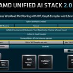 AMD FAD 2022 AMD Unified AI Stack 2.0