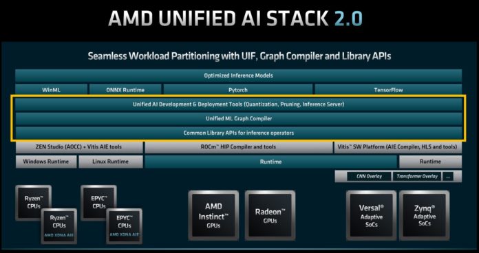 AMD-FAD-2022-AMD-Unified-AI-Stack-2.0-696x368.jpg