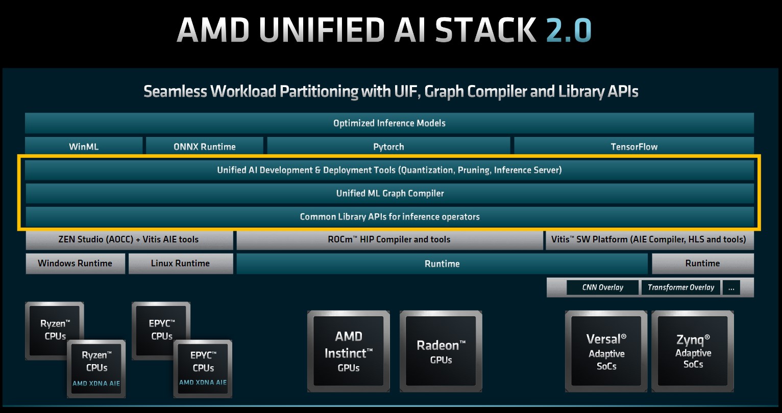 AMD FAD 2022 Embedded Leadership