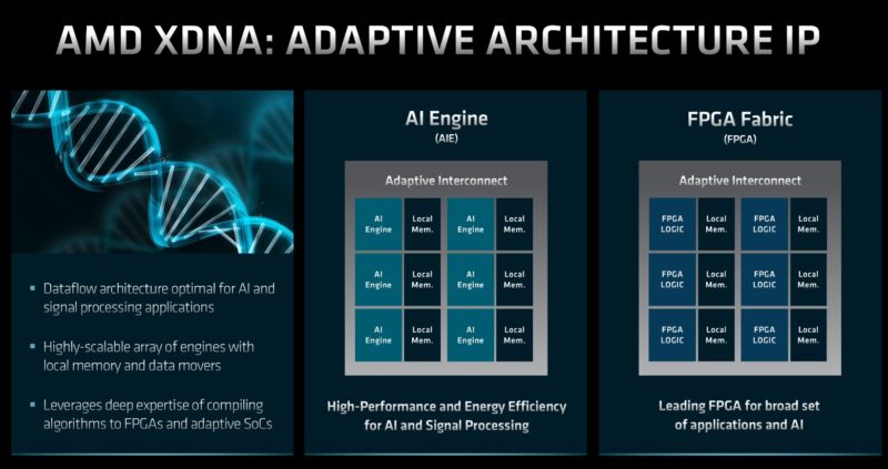 AMD ADF 2022 AMD XDNA