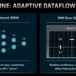 AMD FAD 2022 AMD XDNA DNN On Adaptive Dataflow Processor