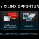 AMD FAD 2022 AMD Xilinx Opportunities