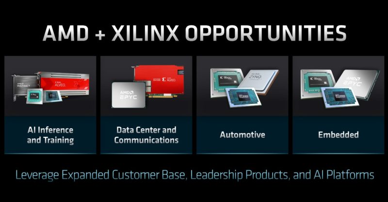 AMD ADF 2022 AMD Xilinx Opportunities
