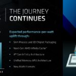 AMD FAD 2022 CDNA 3 Architecture