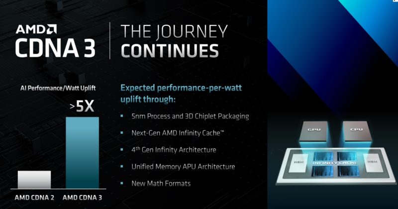 AMD FAD 2022 CDNA 3 Architecture