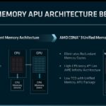 AMD FAD 2022 CDNA 3 Unified Memory APU Architecture