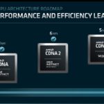 AMD FAD 2022 CDNA Roadmap