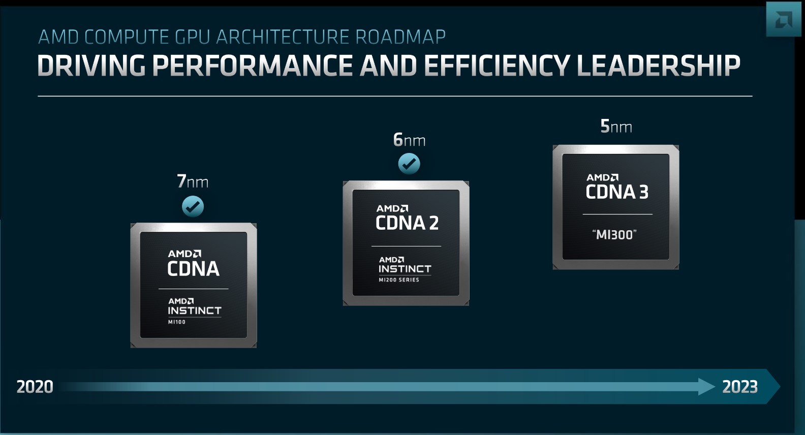 AMD's 2022-2024 Client GPU Roadmap: RDNA 3 This Year, RDNA 4 Lands in 2024