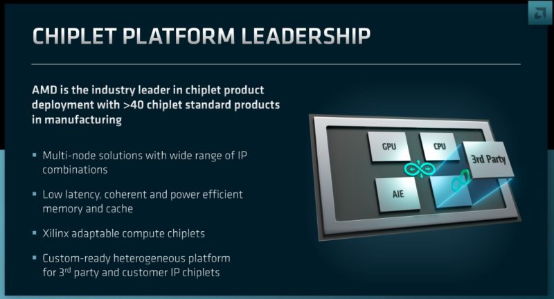 AMD FAD 2022 Chiplet Platform Leadership